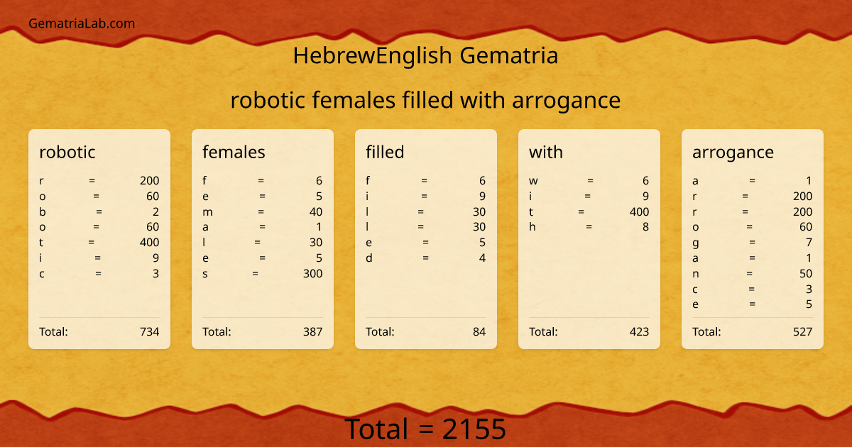 robotic females filled with arrogance in hebrewEnglish Gematria